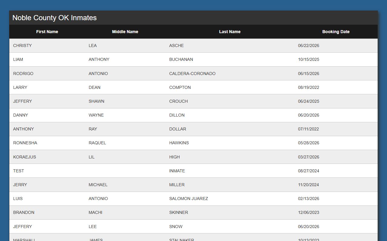 Kinetic Console Noble County inmate list with name columns and booking dates